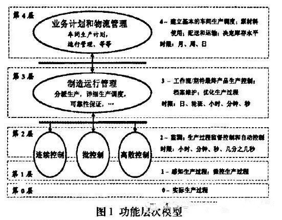 MOM是什么系統(tǒng)？MOM系統(tǒng)介紹