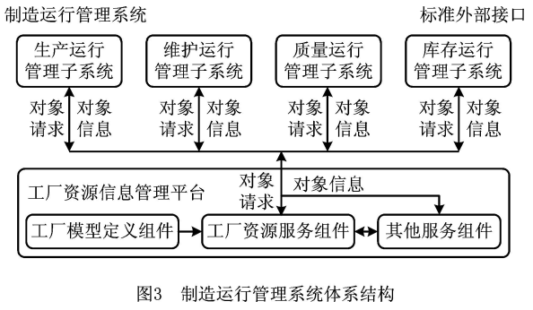 MOM制造運(yùn)行管理系統(tǒng)結(jié)構(gòu)與功能