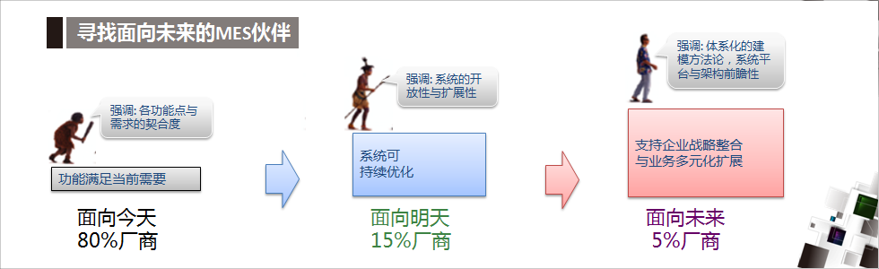 靈活可持續(xù)成長型的MES系統(tǒng)才是企業(yè)首選