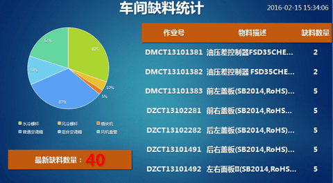http://www.sqm123.cn/OrBitMES/OrBit-SCADA/