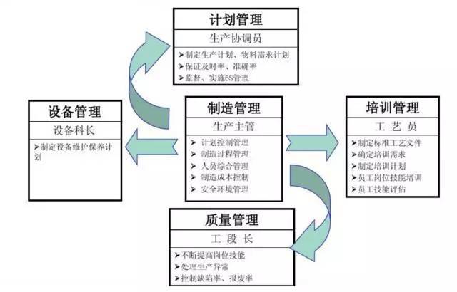聚焦生產(chǎn)管理，看MES如何做好過(guò)程控制