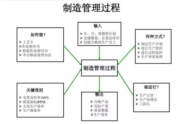 聚焦生產(chǎn)管理，看MES如何做好過(guò)程控制