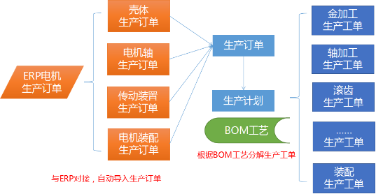 mes生產(chǎn)計劃管理系統(tǒng)之工單管理