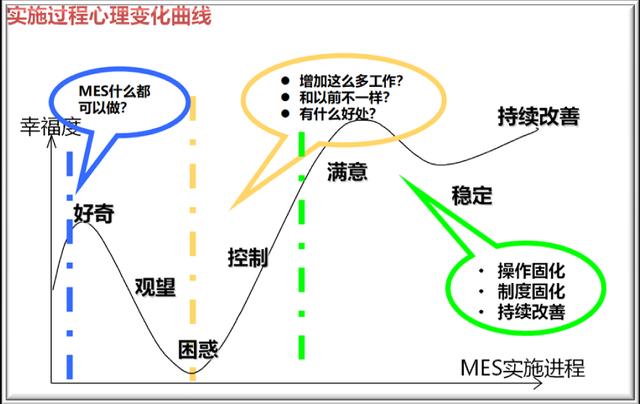 MES系統(tǒng)選型：你選擇的MES“落地”了嗎？